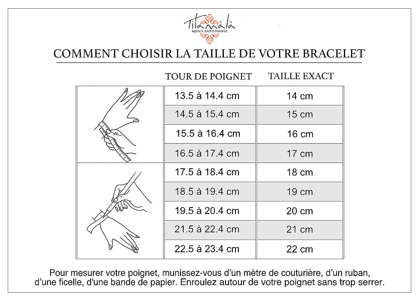 Tableau de mesures